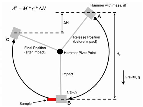 chamoy impact test|charpy impact test formula.